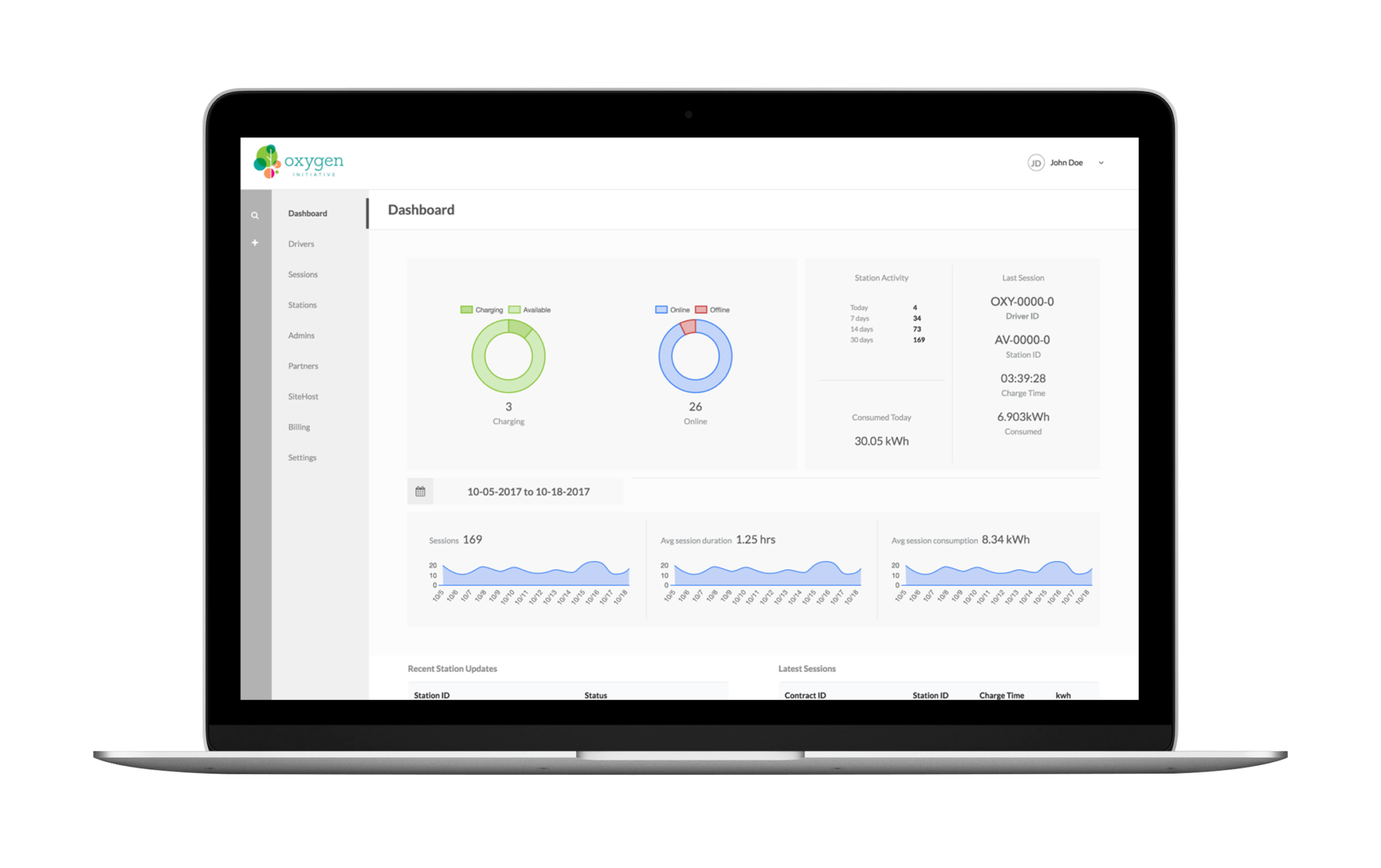 Admin Dashboard on laptop